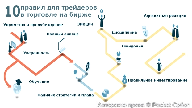 10 правил трейдера