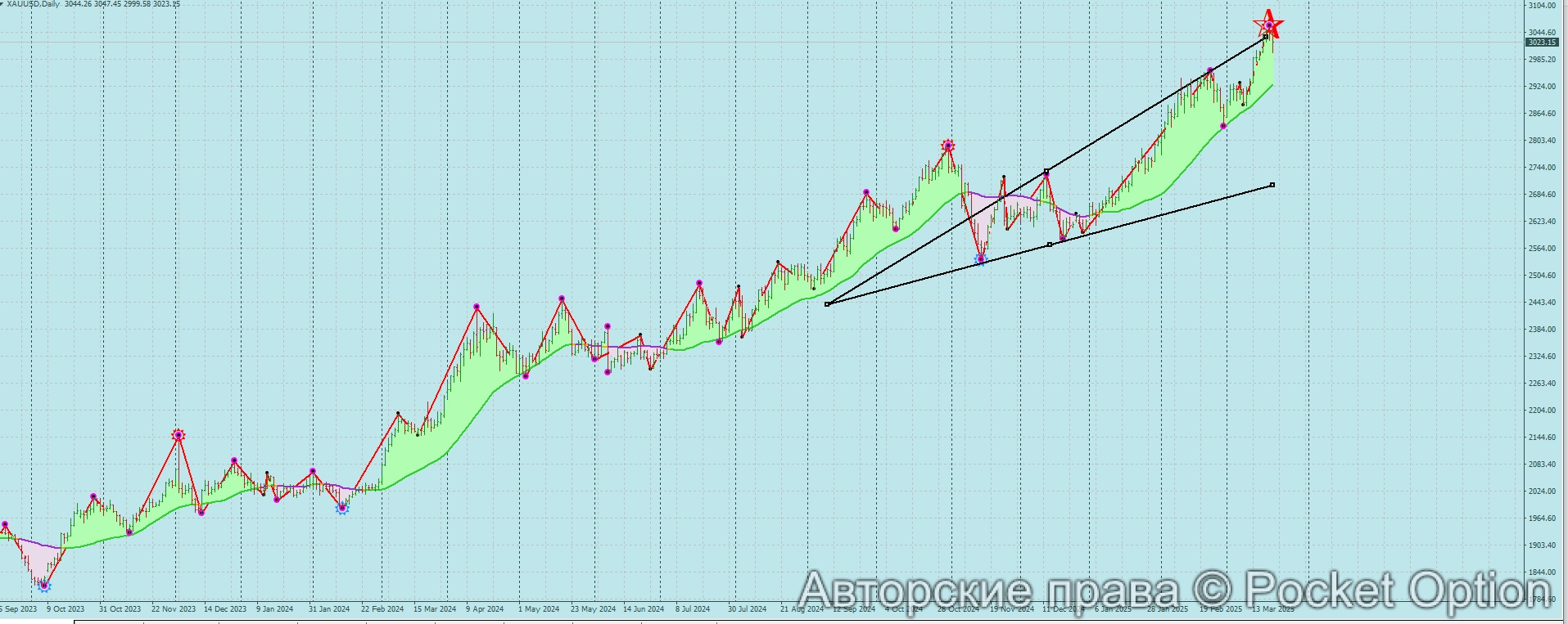 расширение
