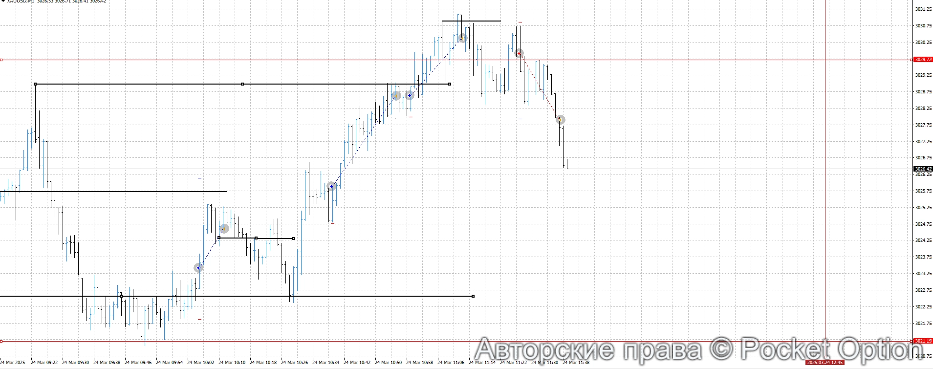 золото м1 обидно