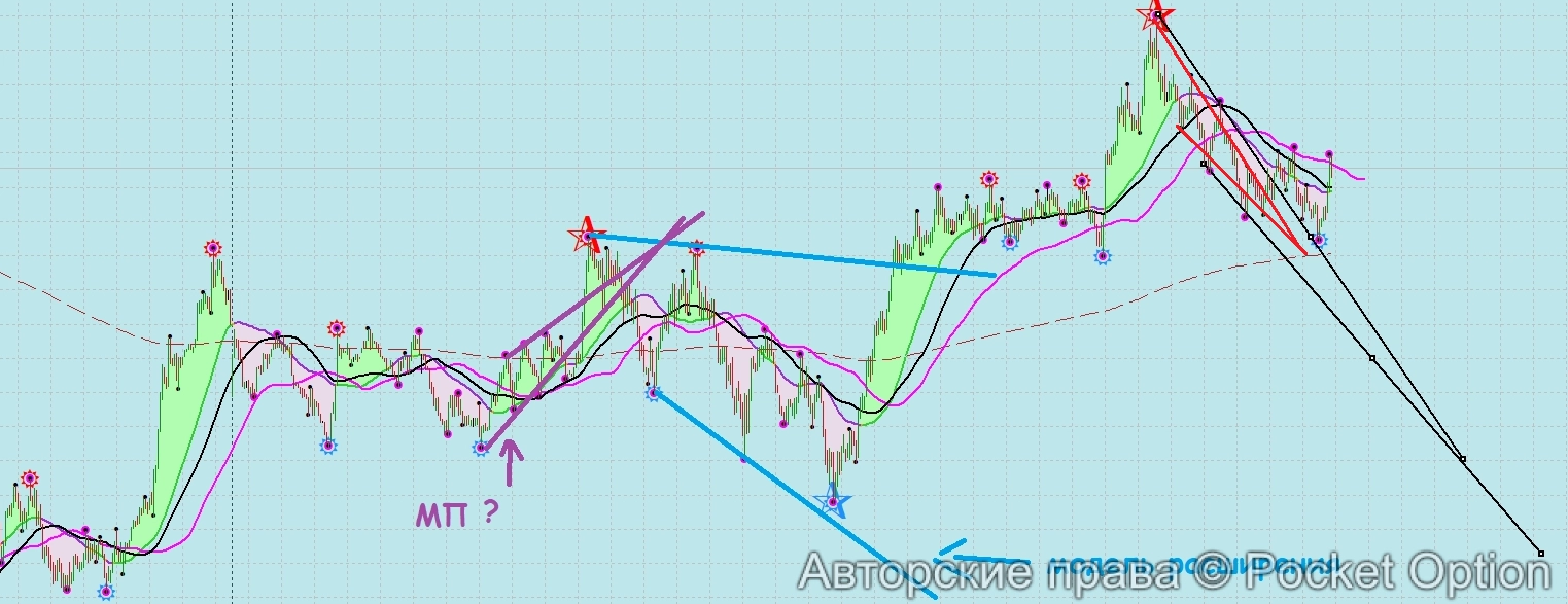 модель прит