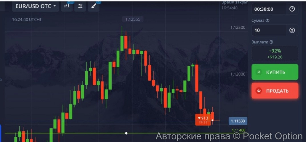 евро доллар