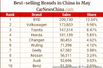 цены в китае на авто