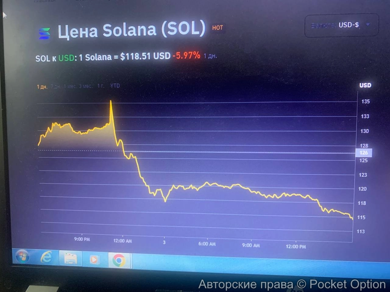 График Соланы