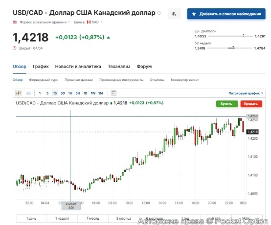 доллар канадский доллар