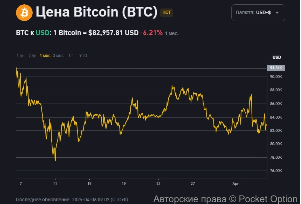 Цена биткоин сейчас