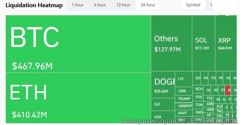 ликвидации