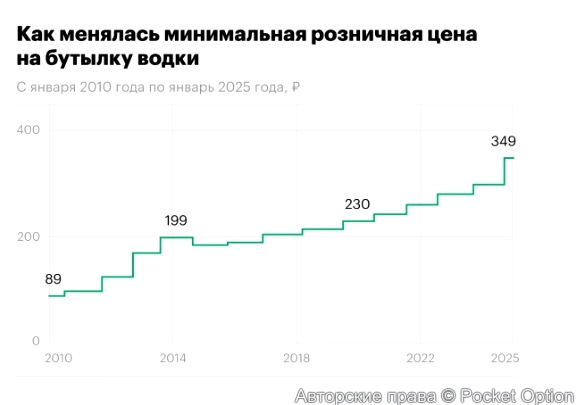 изменение цены на водку