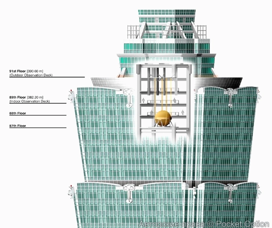 технология