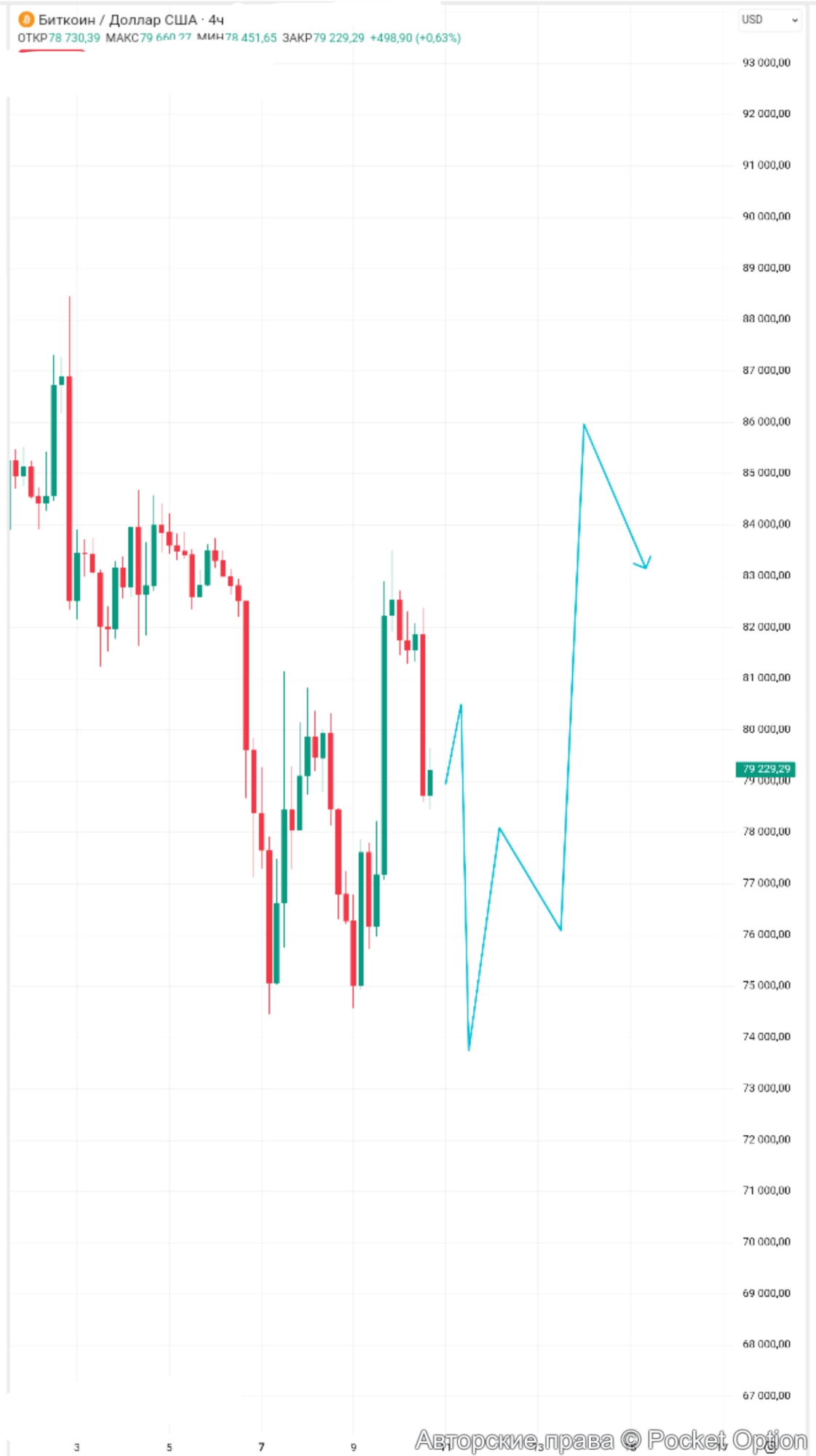 btcusd