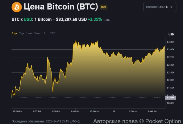 цена биткоина сегодня