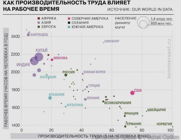 как производительность труда влияет на рабочее время