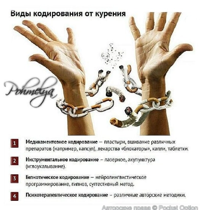 Виды кодирования от курения