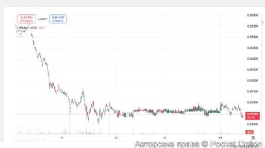 график валют1