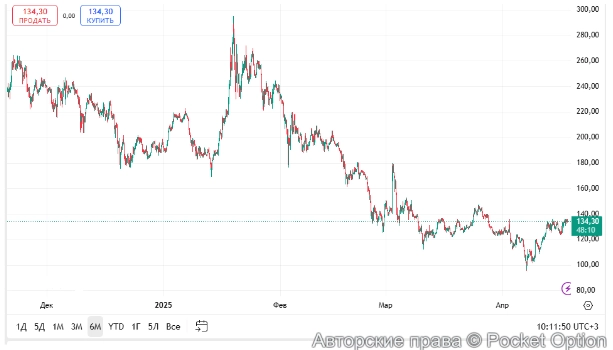 График Соланы