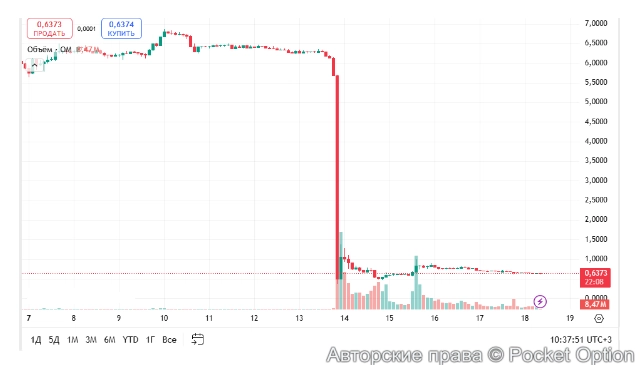 график мантры