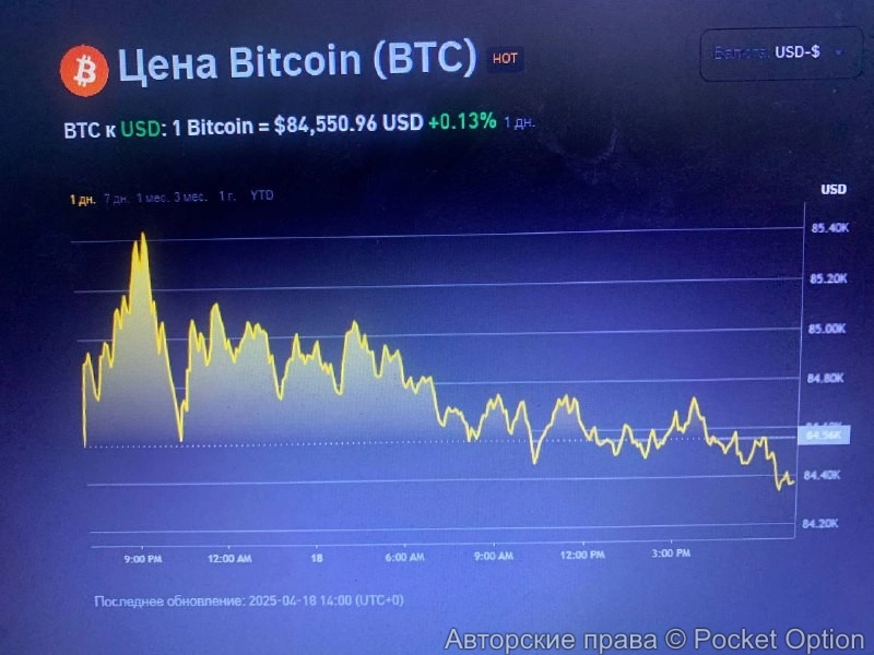 Биткоин сейчас торгуем